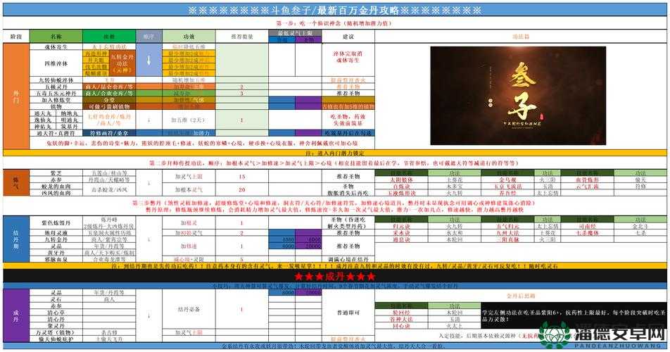 混搭修仙如何巧妙选择气运？深度解析为你揭秘悬念！