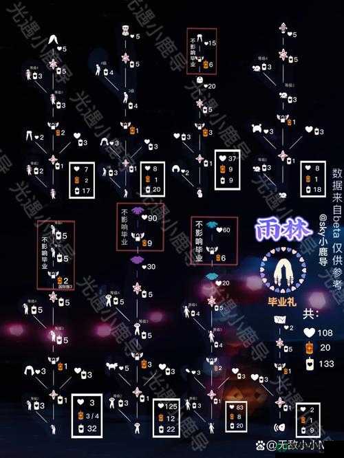 光遇3月10号复刻先祖物品兑换表有哪些惊喜？深度解析带你揭晓！