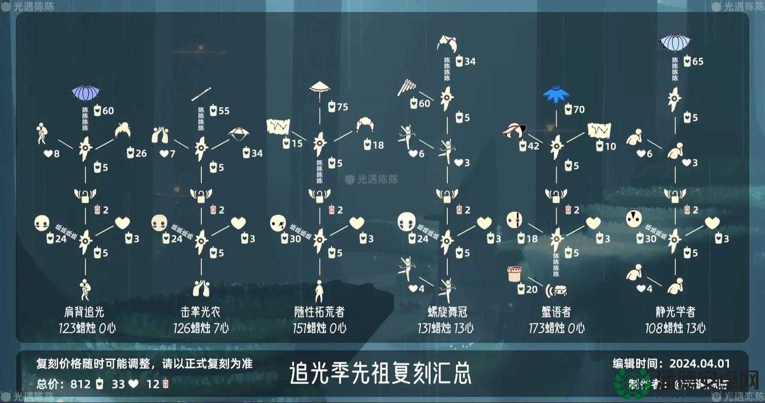 光遇3月10日摊手动作先祖究竟藏在遗忘方舟的哪个角落？