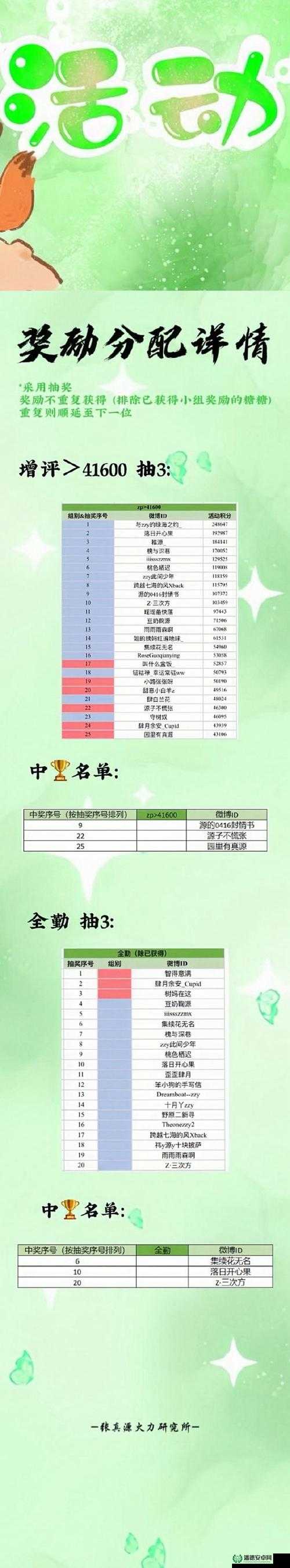 冒险公社旅行猫卡组如何搭配？未来玩法又将迎来哪些革命性变化？