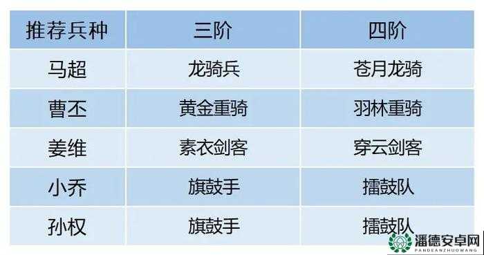 卧龙吟2战马搭配如何选择？探索其演变史的悬念揭秘