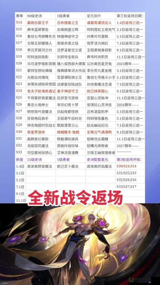 王者荣耀2022新皮肤何时上线？揭秘资源管理背后的艺术
