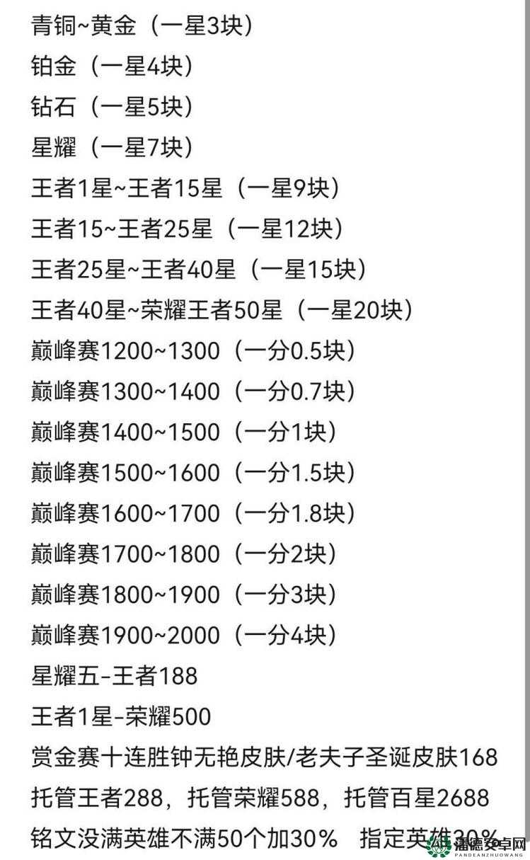 王者荣耀悦享卡价格及奖励揭秘，它在资源管理中究竟有何关键作用？