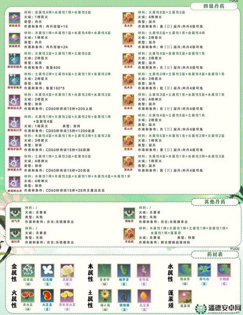 创造与魔法2022年2月21日最新礼包兑换码全攻略，你拿到了吗？