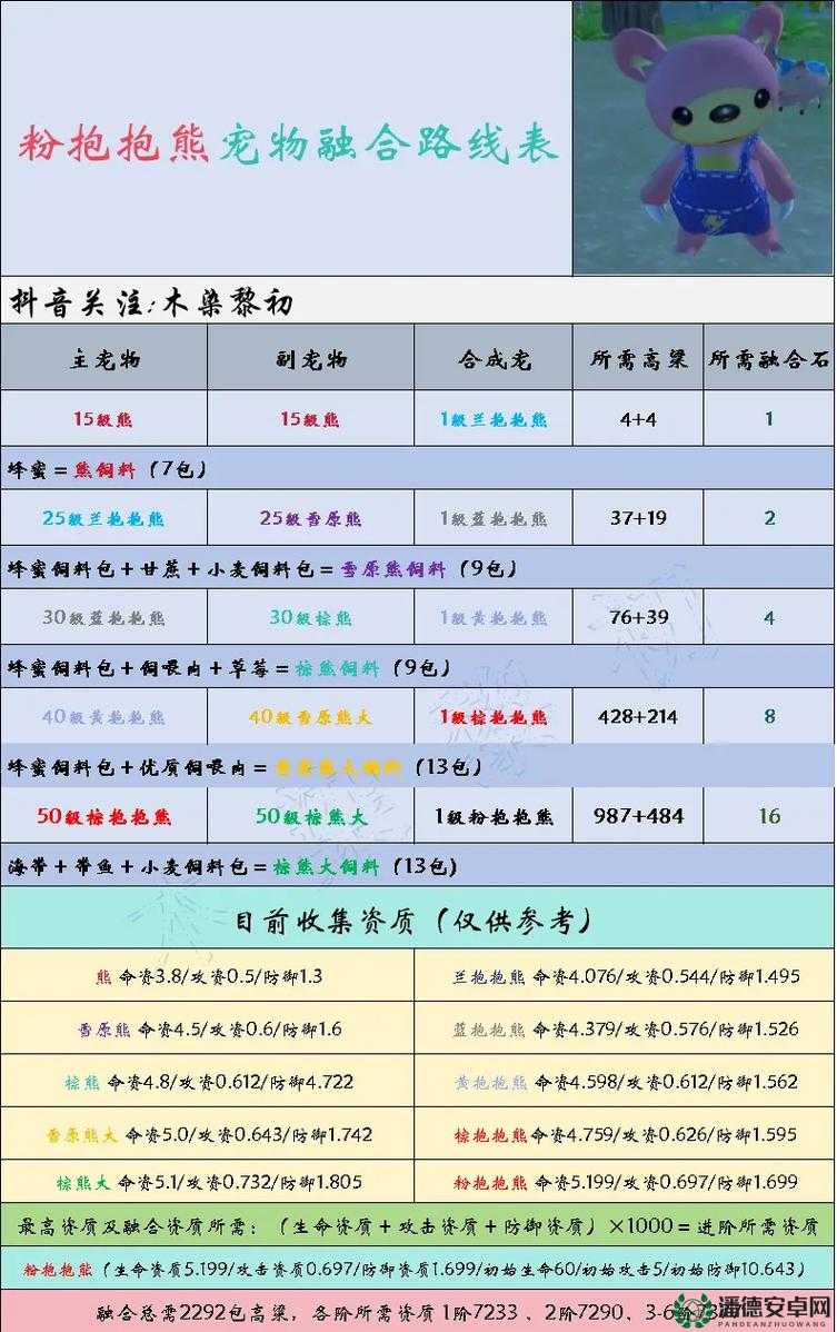 创造与魔法2月18日最新礼包兑换码是什么？详解来了！
