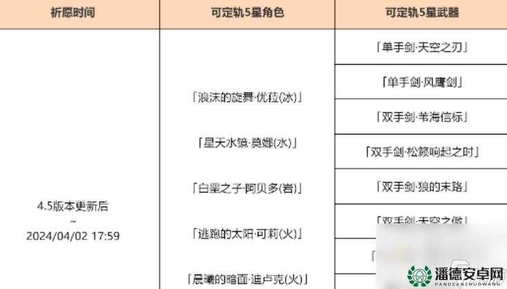 原神2.5祈愿池抽取方法究竟如何演变？全面介绍揭秘悬念！