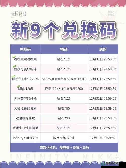 创造与魔法2022年2月8日最新礼包兑换码究竟是什么？攻略揭秘！