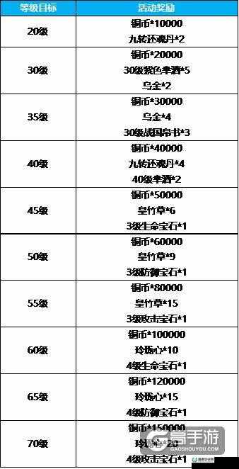 芈月传手游VIP等级价格表曝光，充值攻略你真的了解吗？