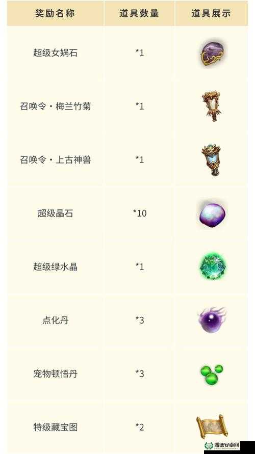 问道手游中首饰的合成与获取方法究竟是什么？详解来了！