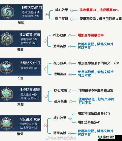 王者荣耀战士符文搭配怎么选？揭秘战士通用符文选择的最强攻略