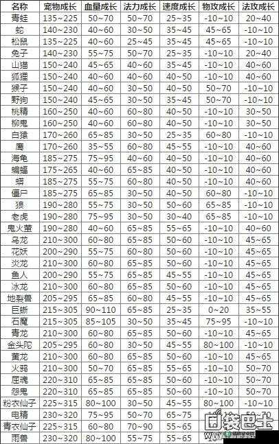 问道手游体木带宝宝如何？探索体木宠物搭配推荐演变史专题