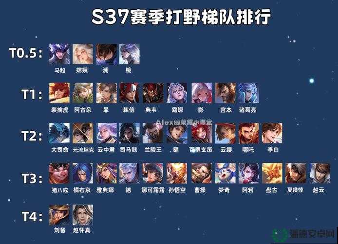 王者荣耀5V5对战中，野区如何分布？地图里隐藏着哪些制胜秘诀？