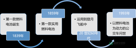 天天酷跑酷飞模式电池获取秘籍，电池怎么刷？演变史大揭秘！