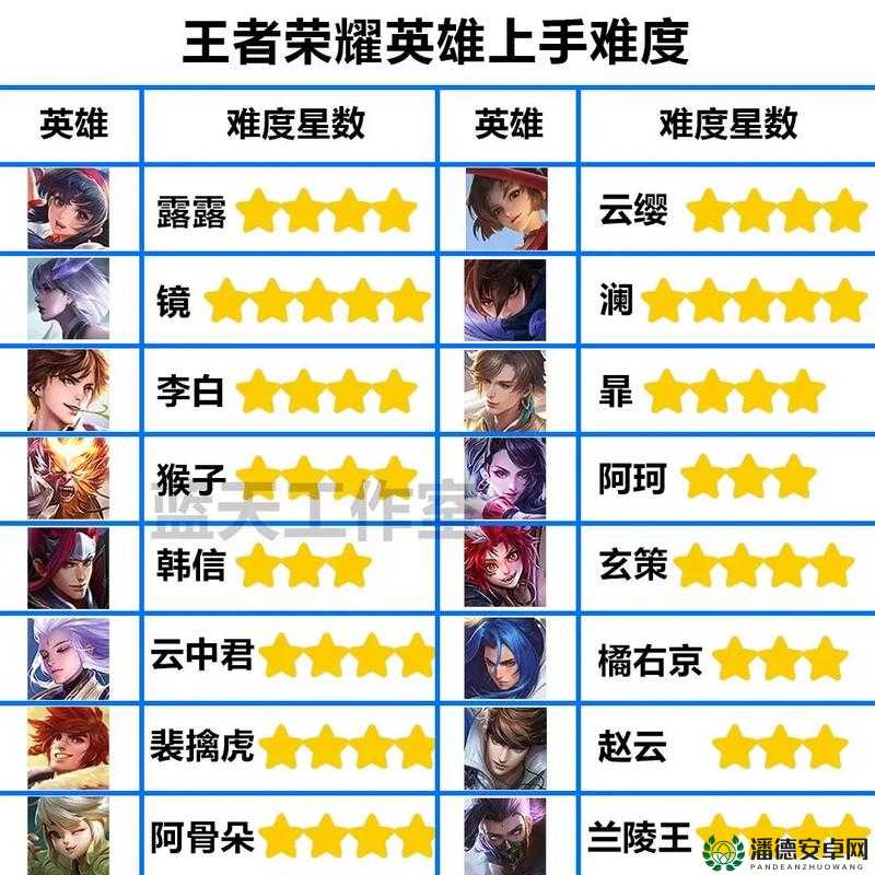 王者荣耀单挑谁称王？1v1模式下哪位英雄最无解？