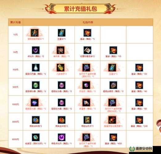 问道手游金系套装如何选择最优？全面解析推荐策略揭秘