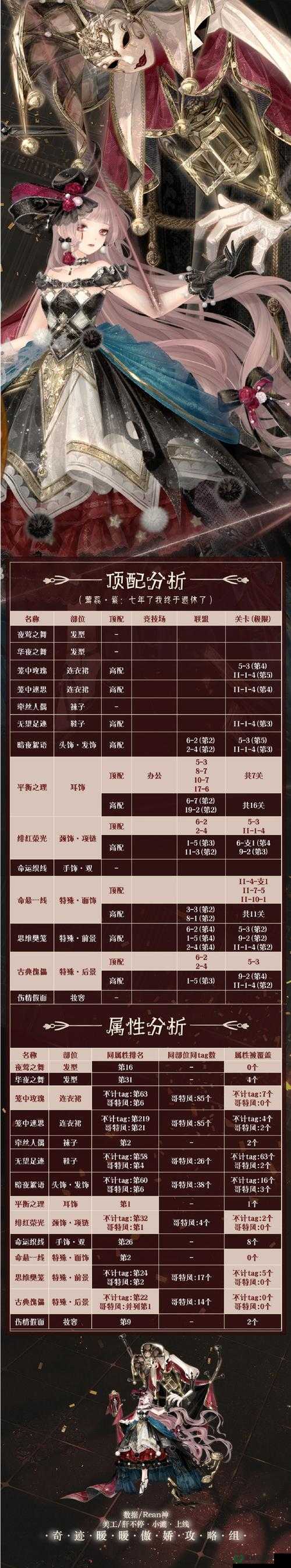 奇迹暖暖温特蒙郊外晨跑顶配怎样搭配？揭秘联盟委托2-2高分攻略