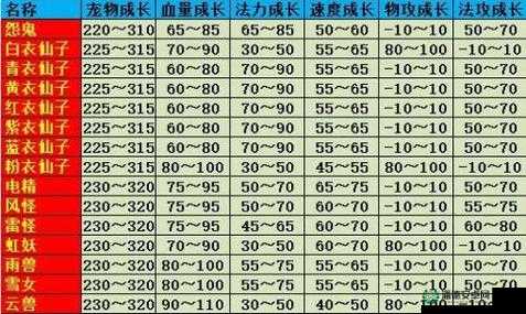 问道手游宠物抗性加点疑惑，如何打造最强抗性加点攻略？