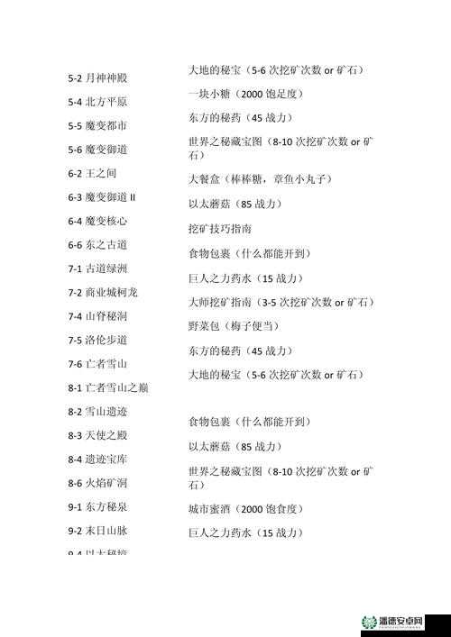 冒险与挖矿地图45下水道奖励全揭秘，45关卡掉落数据有何惊喜？