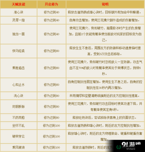 乱斗西游2九子鬼母实力如何？全面解析技能、属性与天赋！