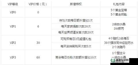 剑侠情缘移动版VIP价格究竟多少？全面解析VIP价格表及攻略