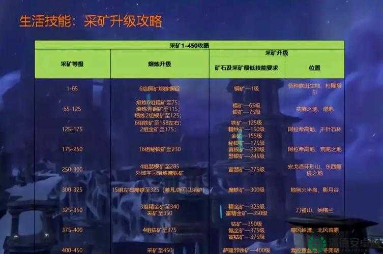 如何解锁冒险与挖矿地图6咒泉乡的深层攻略，底层逻辑与操作映射揭秘？