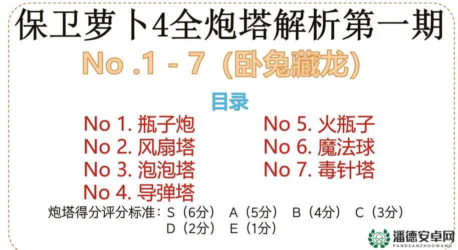 保卫萝卜3厨师萝卜如何解锁？揭秘厨师属性与获取方法全攻略