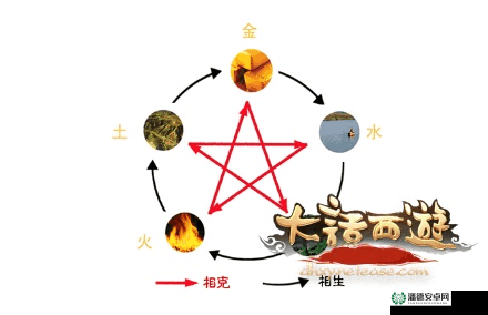 大话西游手游中五行天书及材料获取途径有哪些未解之谜？