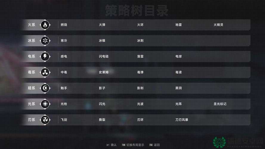 苍翼之刃中阶死神篇章图鉴全揭秘，获取策略你掌握了吗？