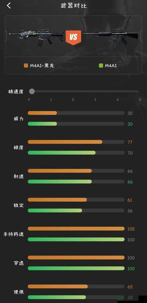 独立防线中的M4A1究竟有多强？全面解析其属性与技能！