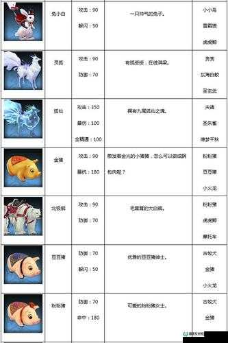 FN2020狂暴者究竟有多强？独立防线FN2020狂暴者属性图鉴全面揭秘