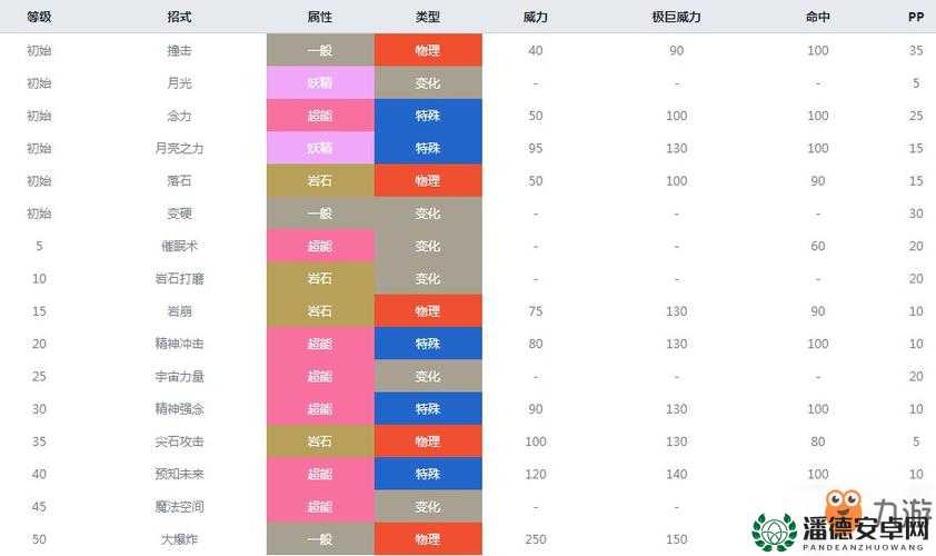 斗罗大陆神界传说手游，明月束带属性究竟有多强？详解其演变史揭秘悬念！