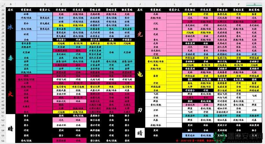 苍翼之刃手游新手必看，常见问题解答，你遇到的难题这里有解吗？