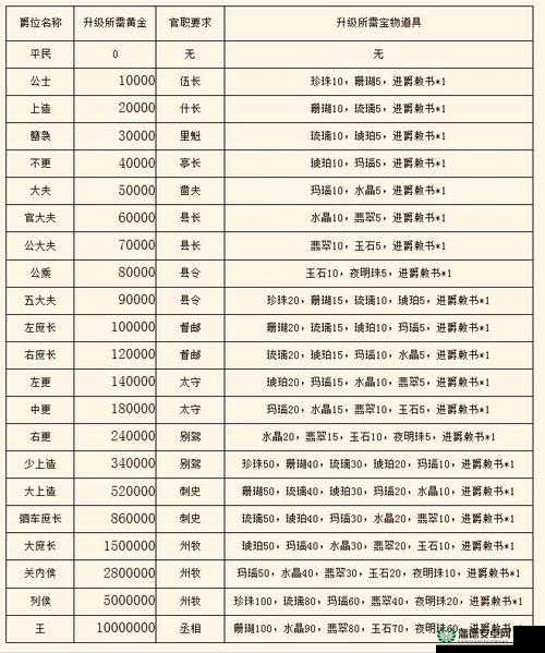 六龙争霸3D爵位如何快速升级？爵位系统全解析及未来玩法大猜想