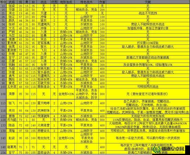 千人斩手游武将图鉴全揭秘，如何高效运用武将技能属性觉醒资源？