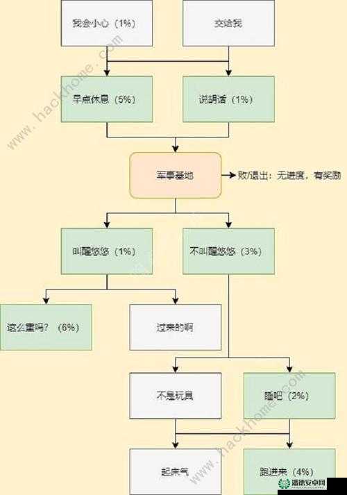 CF手游普通剧情1-7三星通关难在哪？攻略演变史揭秘通关秘诀