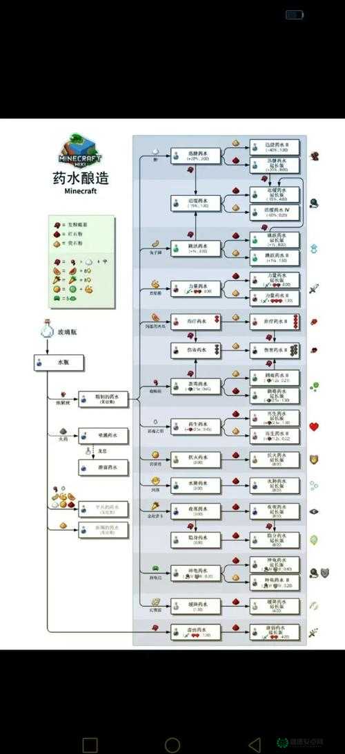 如何在我的世界中制作夜视药水？详细配方与步骤全解析